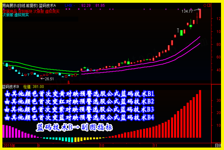 港股指数基金投资